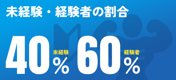 未経験・経験者の割合 未経験40% 経験者60%